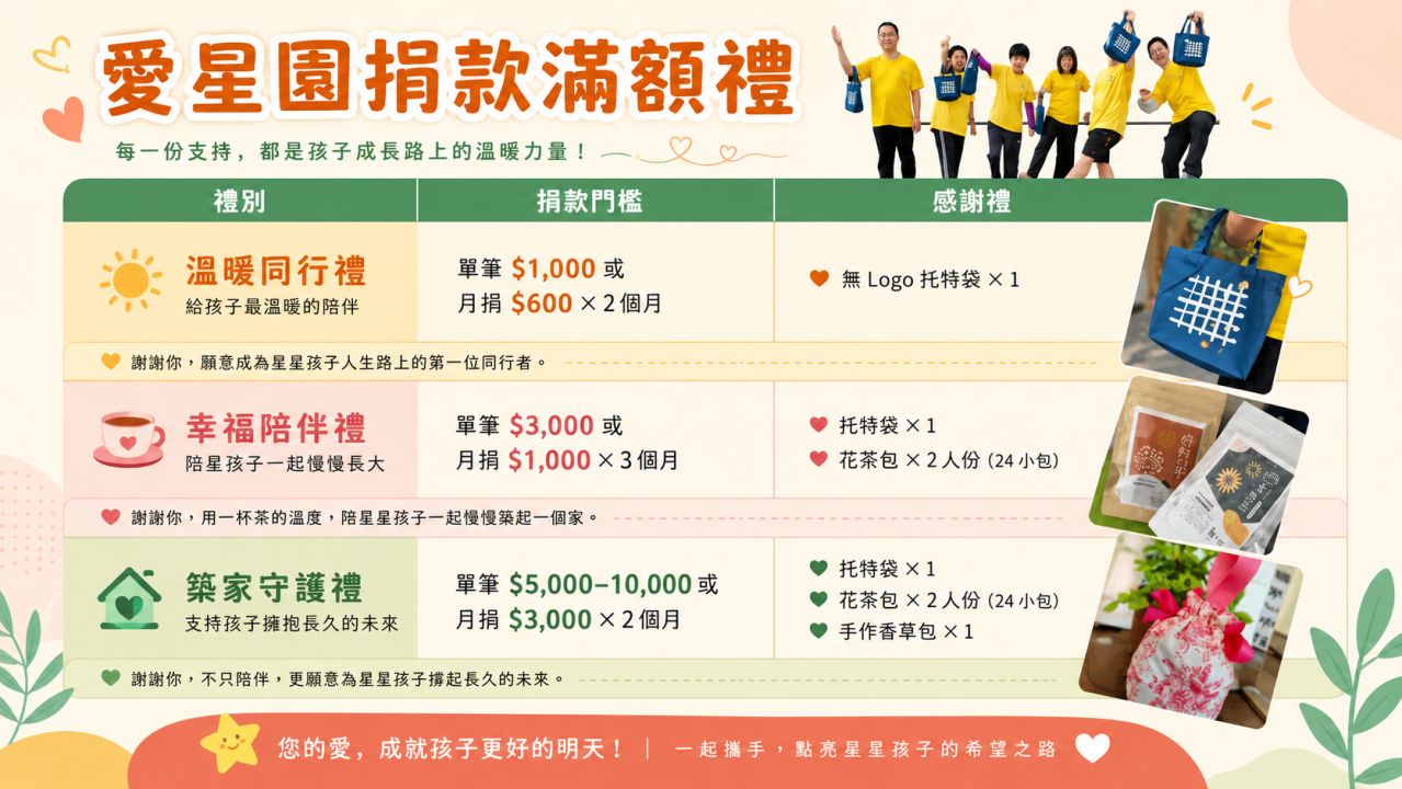愛星園捐款禮