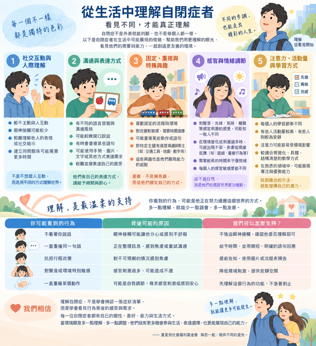 從生活中理解自閉症者資訊圖