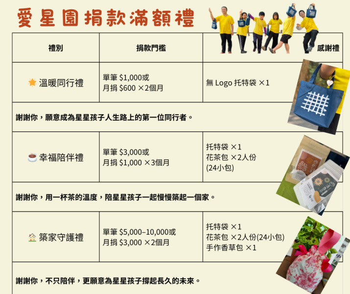 114年度成人自閉症者居住家園 愛星園 房舍建造籌募計畫